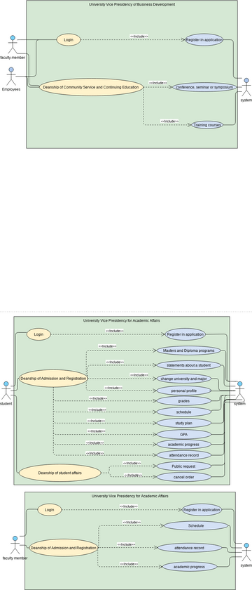 Use Case Diagram Template Vpd Visual Paradigm User Contributed Diagrams Designs